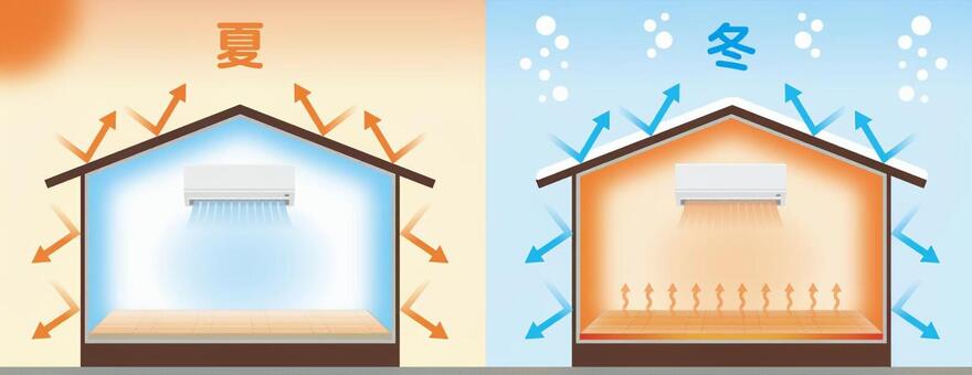 【倉敷の夏対策】今から始める断熱リフォーム！夏の猛暑と冬の極寒を同時に解決して光熱費を半減させる方法